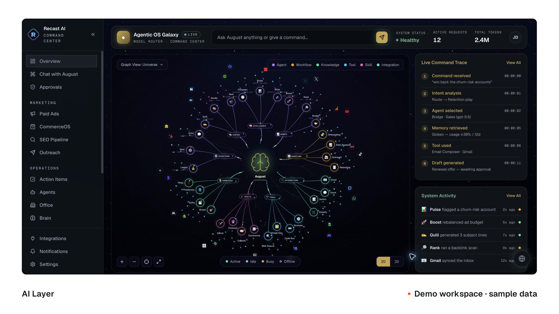 AI Layer: One command center